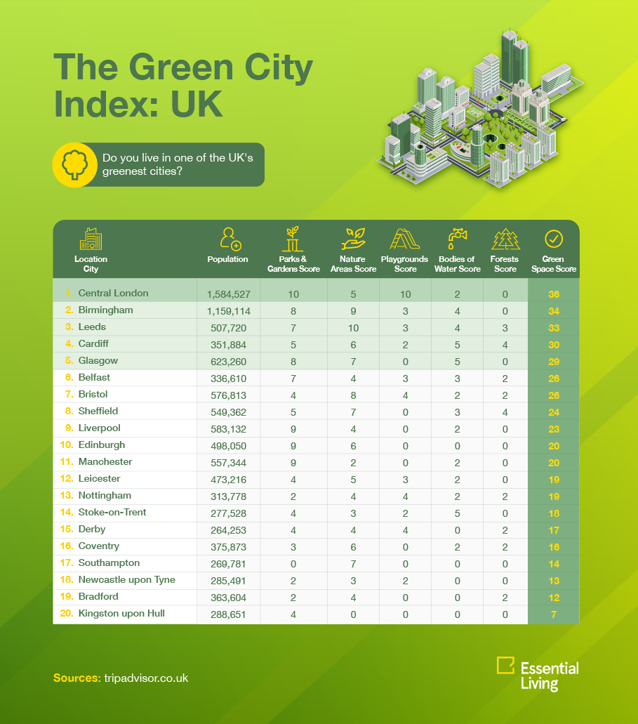europes-greenest-cities-(3).png