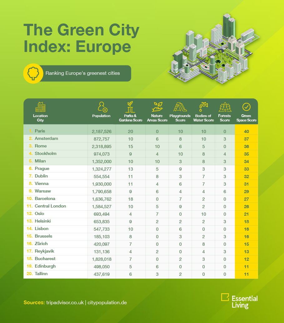 europes-greenest-cities-(7).png europes-greenest-cities-(7).png