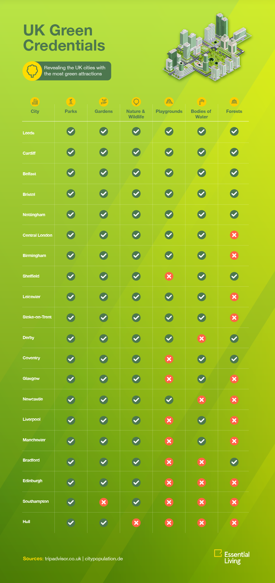 europes-greenest-cities-(5).png