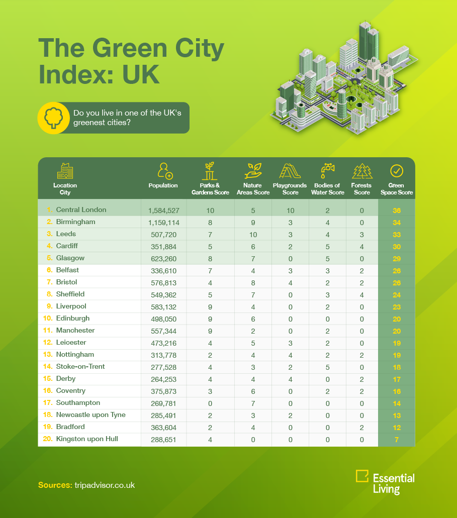 europes-greenest-cities-(3).png europes-greenest-cities-(3).png