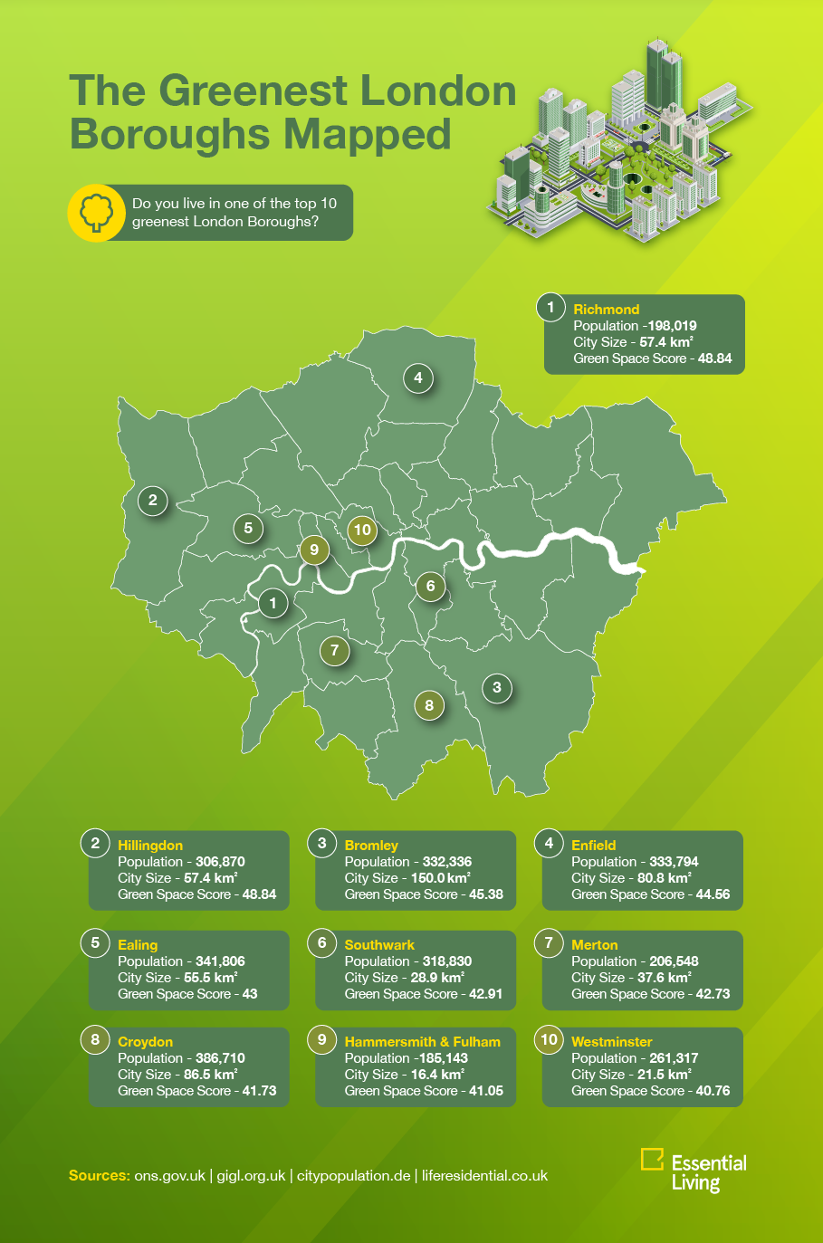 europes-greenest-cities-(1).png